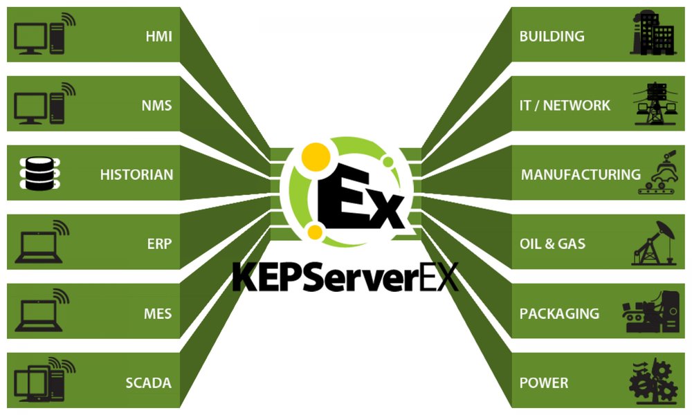 KEPServerEX Versão 5.11